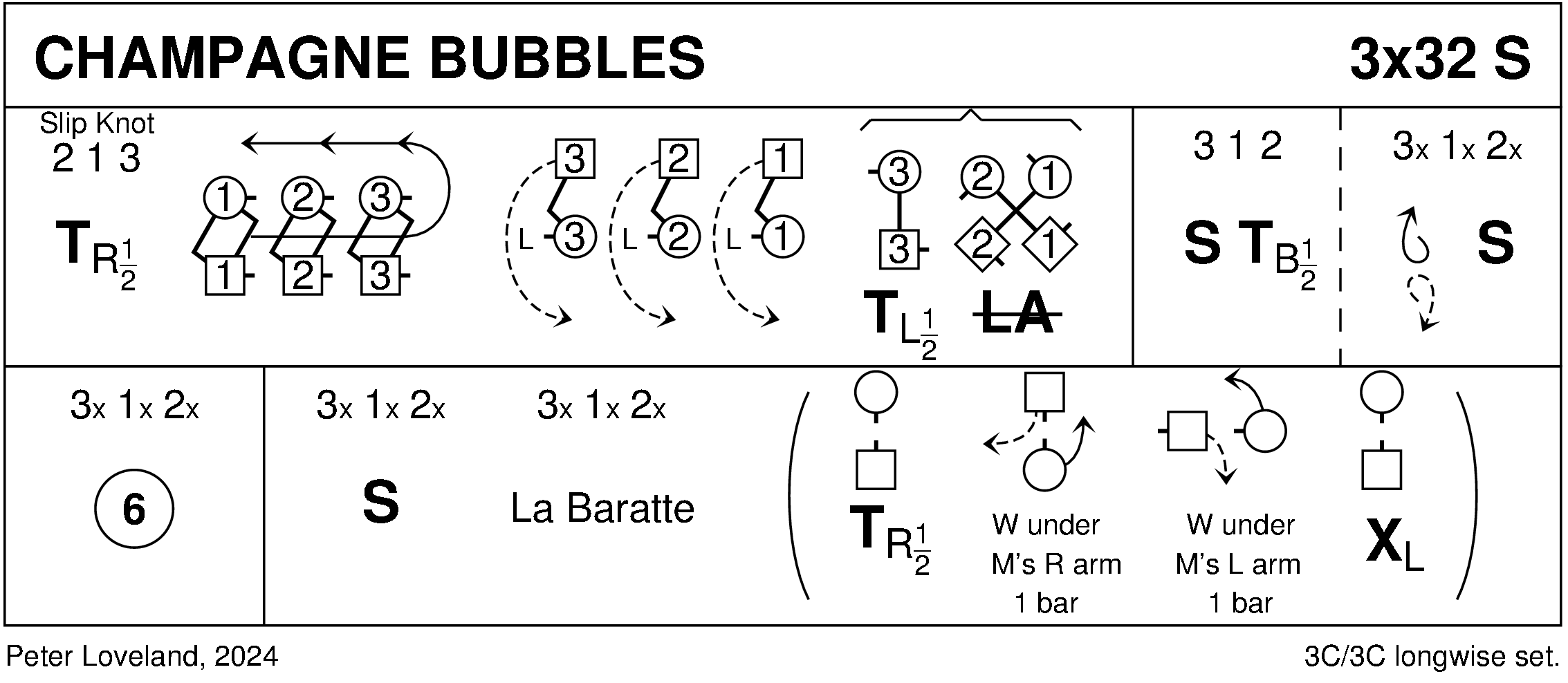 Champagne Bubbles Keith Rose's Diagram