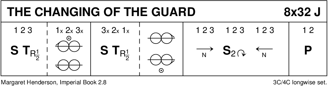 The Changing Of The Guard Keith Rose's Diagram