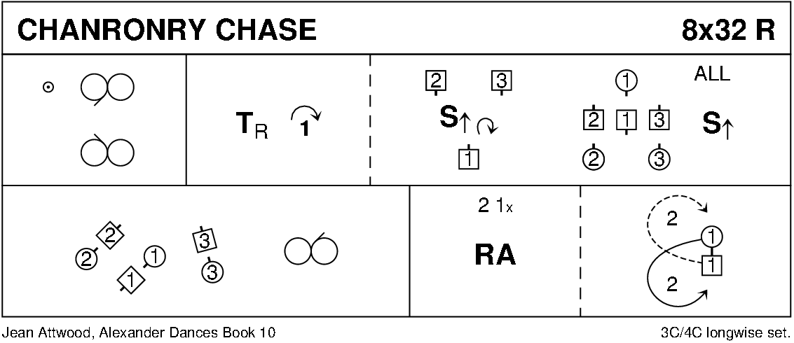 Chanronry Chase Keith Rose's Diagram