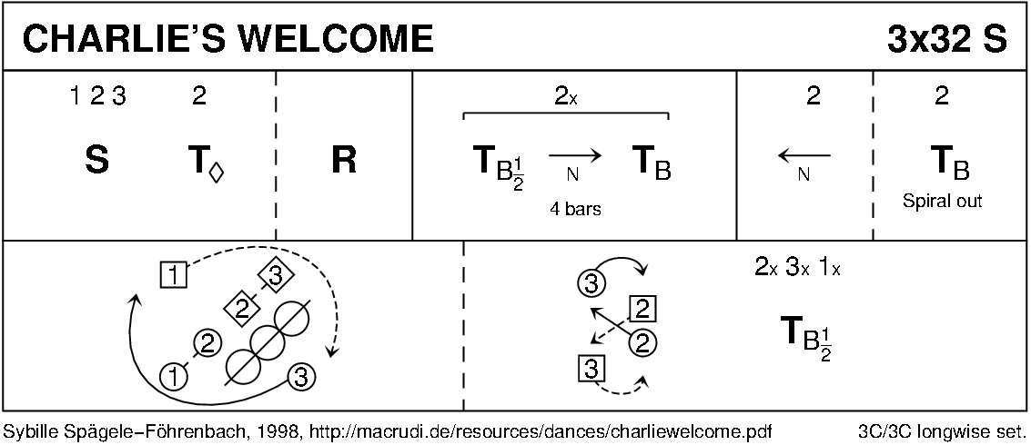 Charlie's Welcome Keith Rose's Diagram