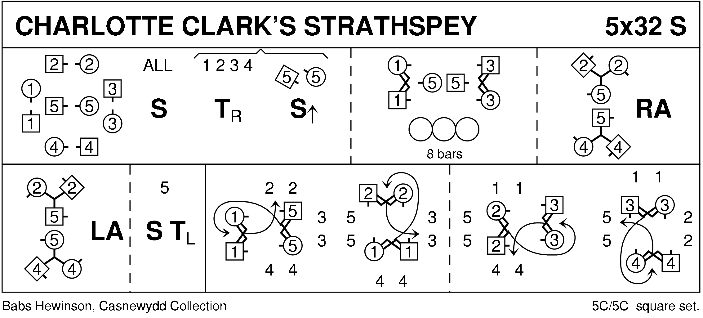Charlotte Clark's Strathspey Keith Rose's Diagram