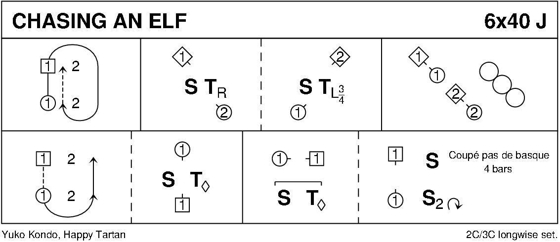 Chasing An Elf Keith Rose's Diagram