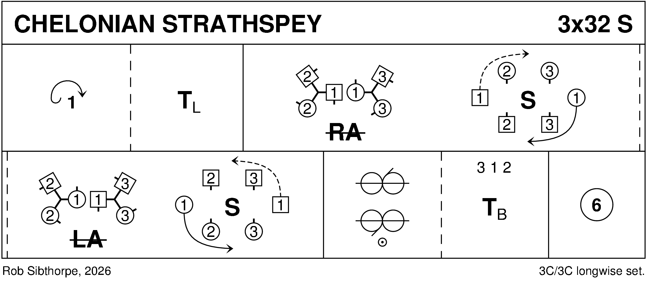 Chelonian Strathspey Keith Rose's Diagram
