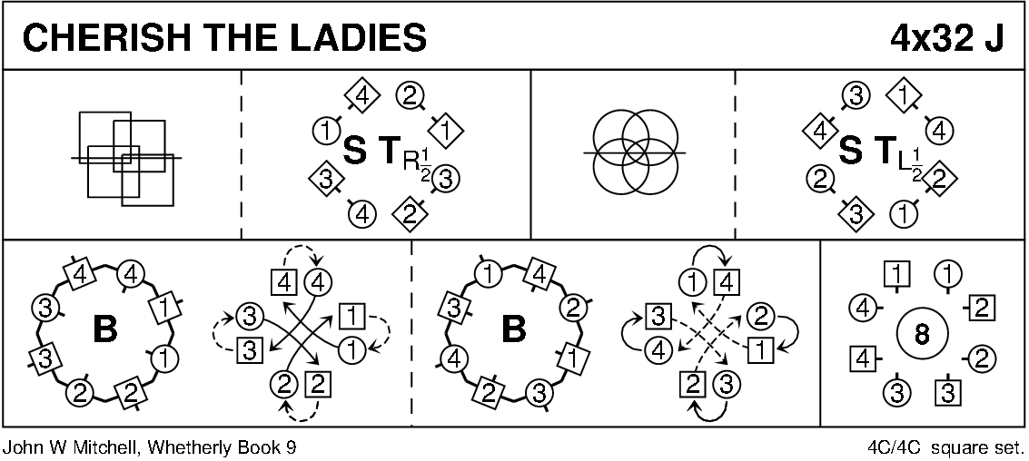Cherish The Ladies Keith Rose's Diagram