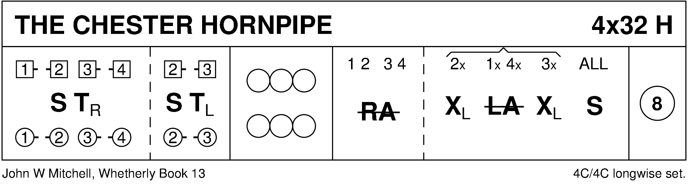 The Chester Hornpipe Keith Rose's Diagram