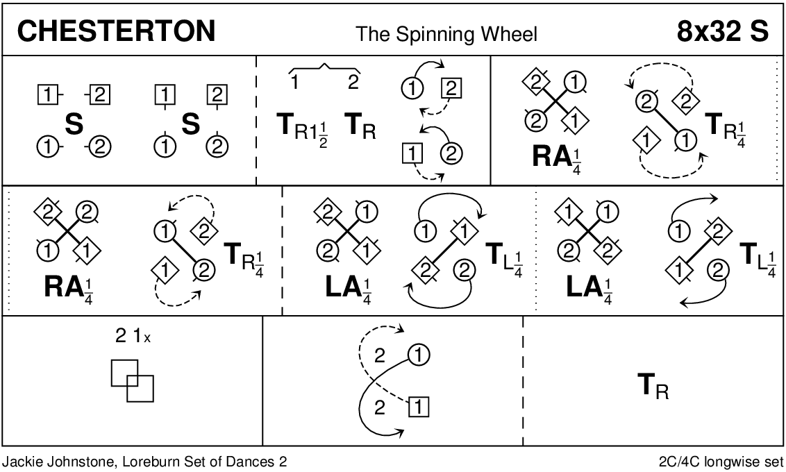 Chesterton Keith Rose's Diagram