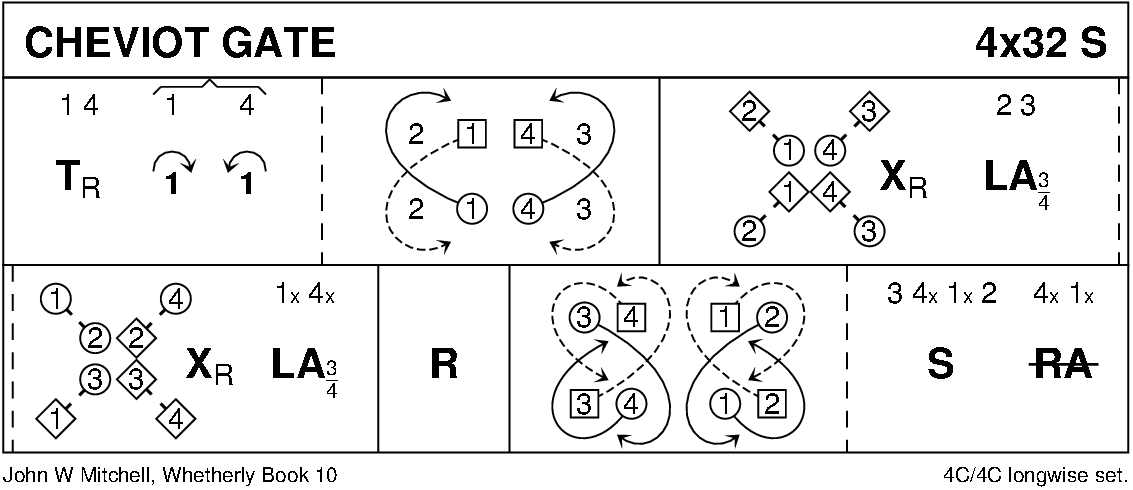 Cheviot Gate Keith Rose's Diagram