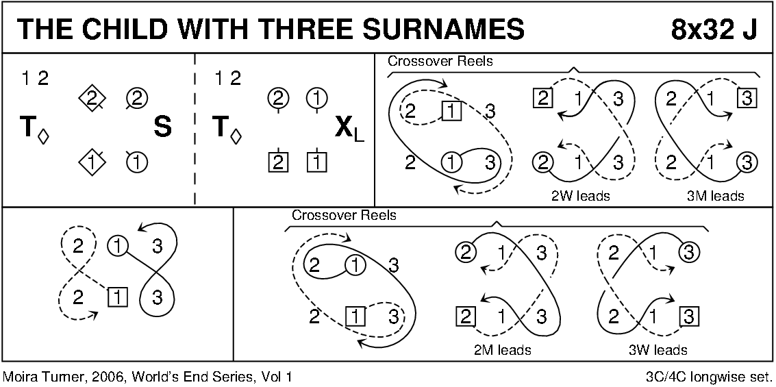 The Child With Three Surnames Keith Rose's Diagram