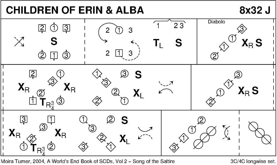Children Of Erin And Alba Keith Rose's Diagram
