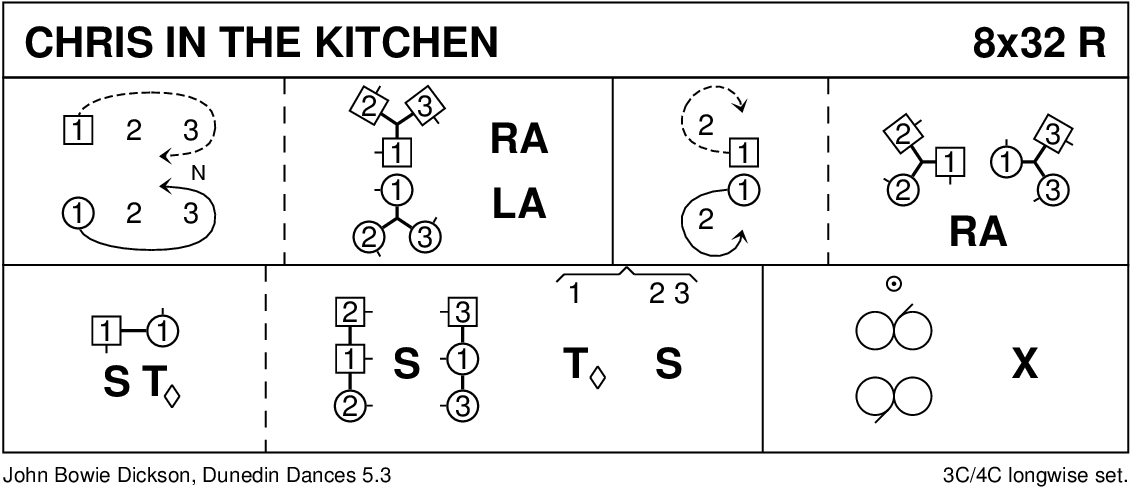 Chris In The Kitchen Keith Rose's Diagram