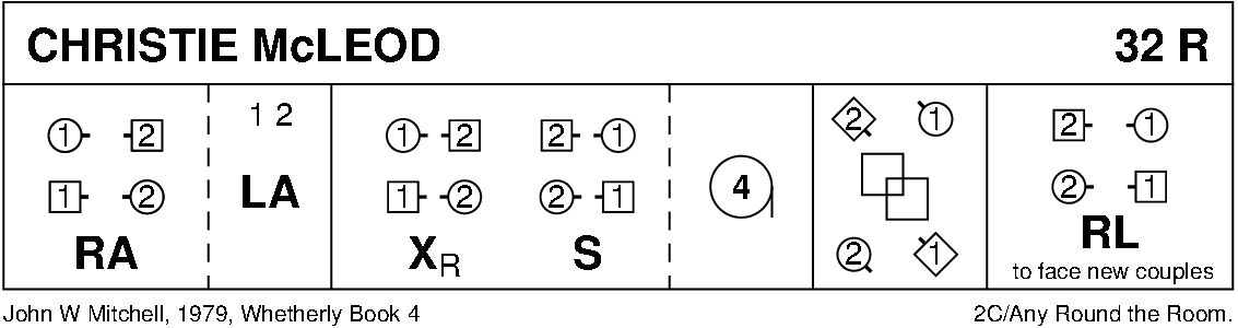 Christie McLeod Keith Rose's Diagram