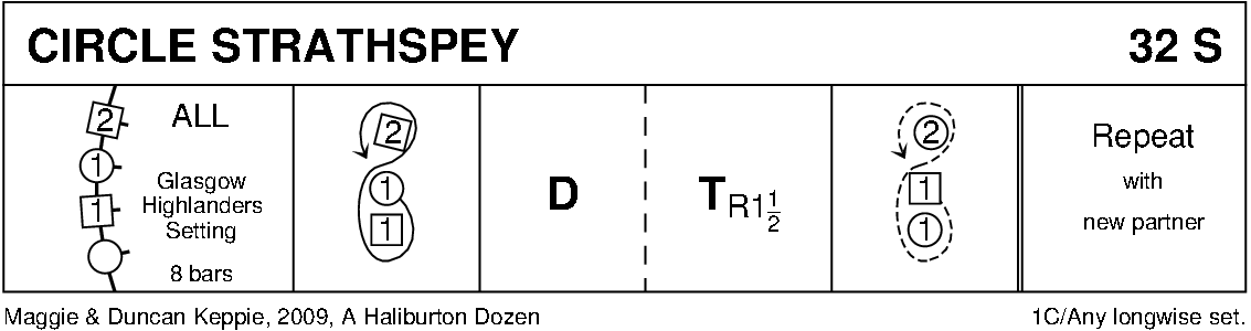 Circle Strathspey Keith Rose's Diagram