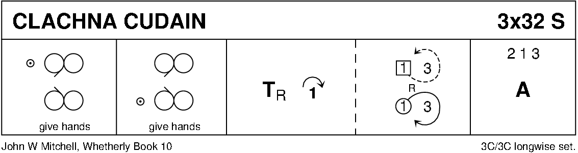 Clachna Cudain Keith Rose's Diagram