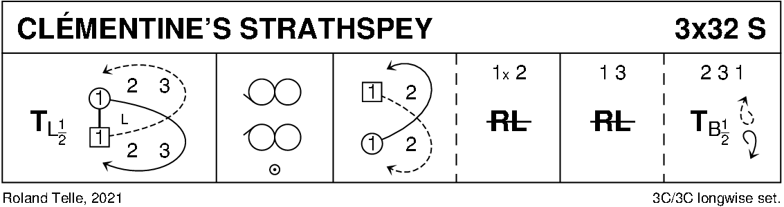 Clémentine's Strathspey Keith Rose's Diagram