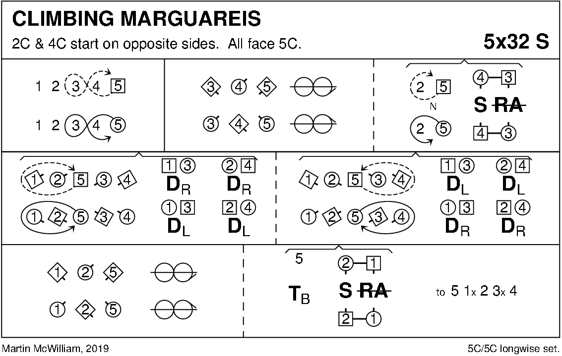 Climbing Marguareis Keith Rose's Diagram