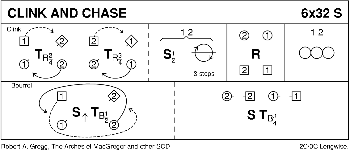 Clink And Chase Keith Rose's Diagram