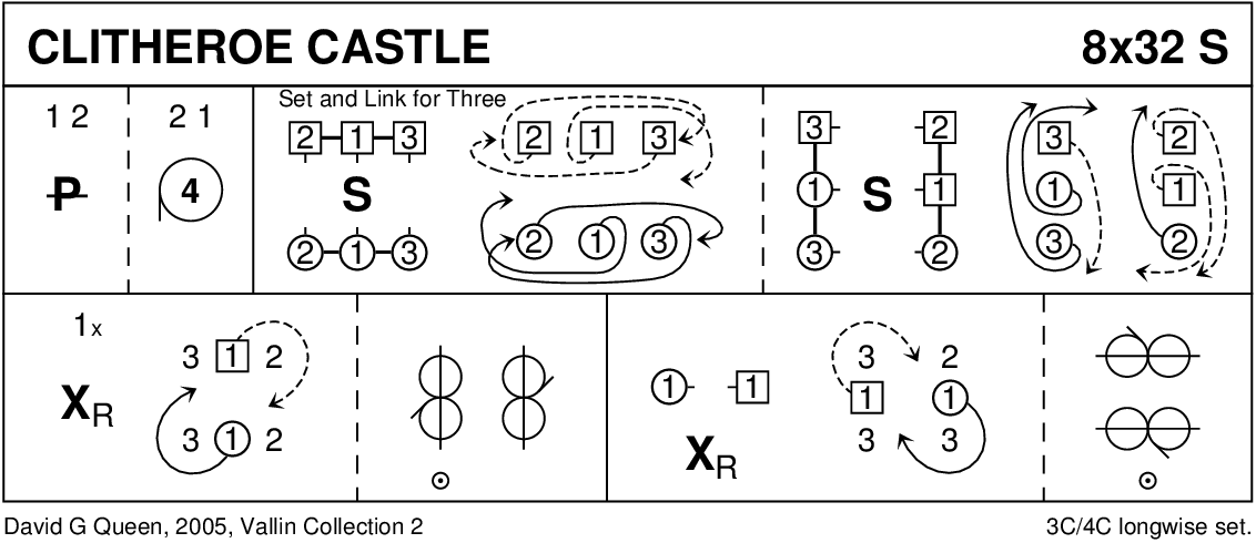 Clitheroe Castle Keith Rose's Diagram