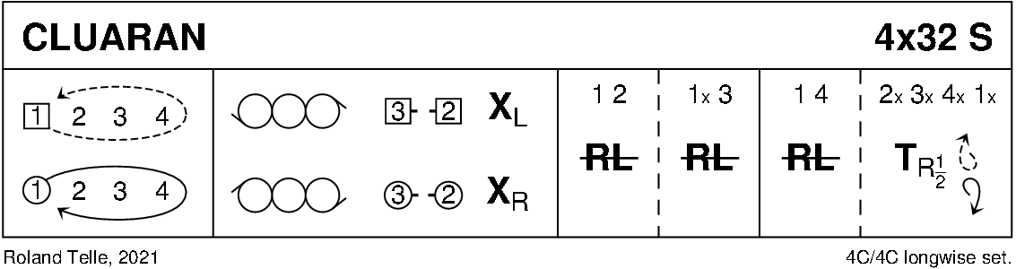 Cluaran Keith Rose's Diagram