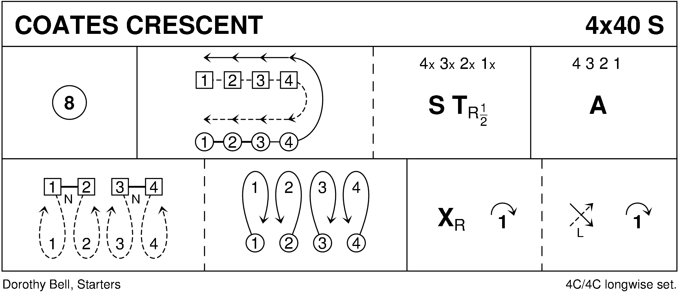 Coates Crescent Keith Rose's Diagram