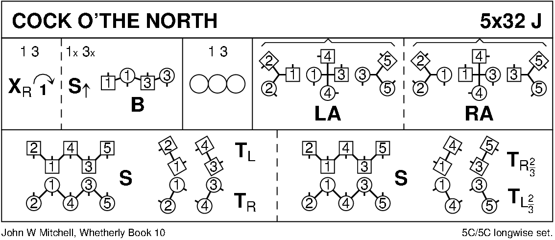 Cock O' The North (Mitchell) Keith Rose's Diagram