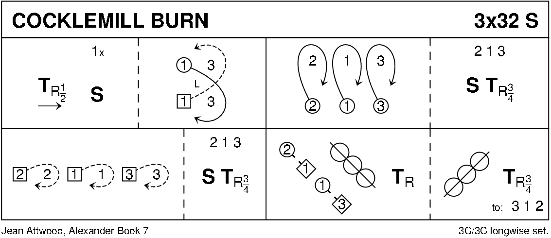 Cocklemill Burn Keith Rose's Diagram