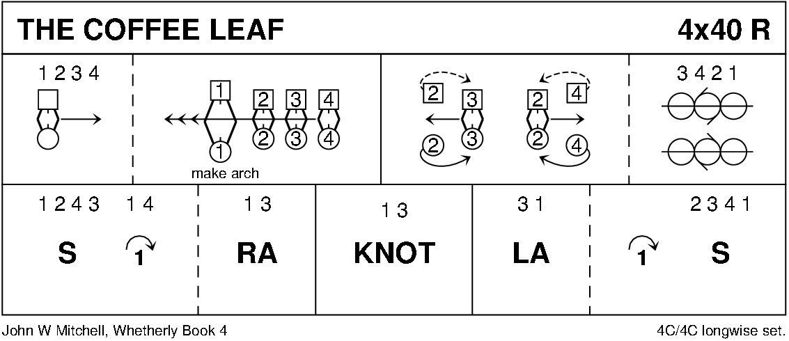 The Coffee Leaf Keith Rose's Diagram