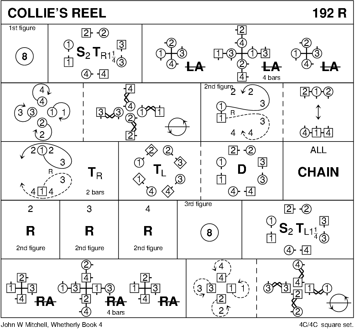 Collie's Reel Keith Rose's Diagram
