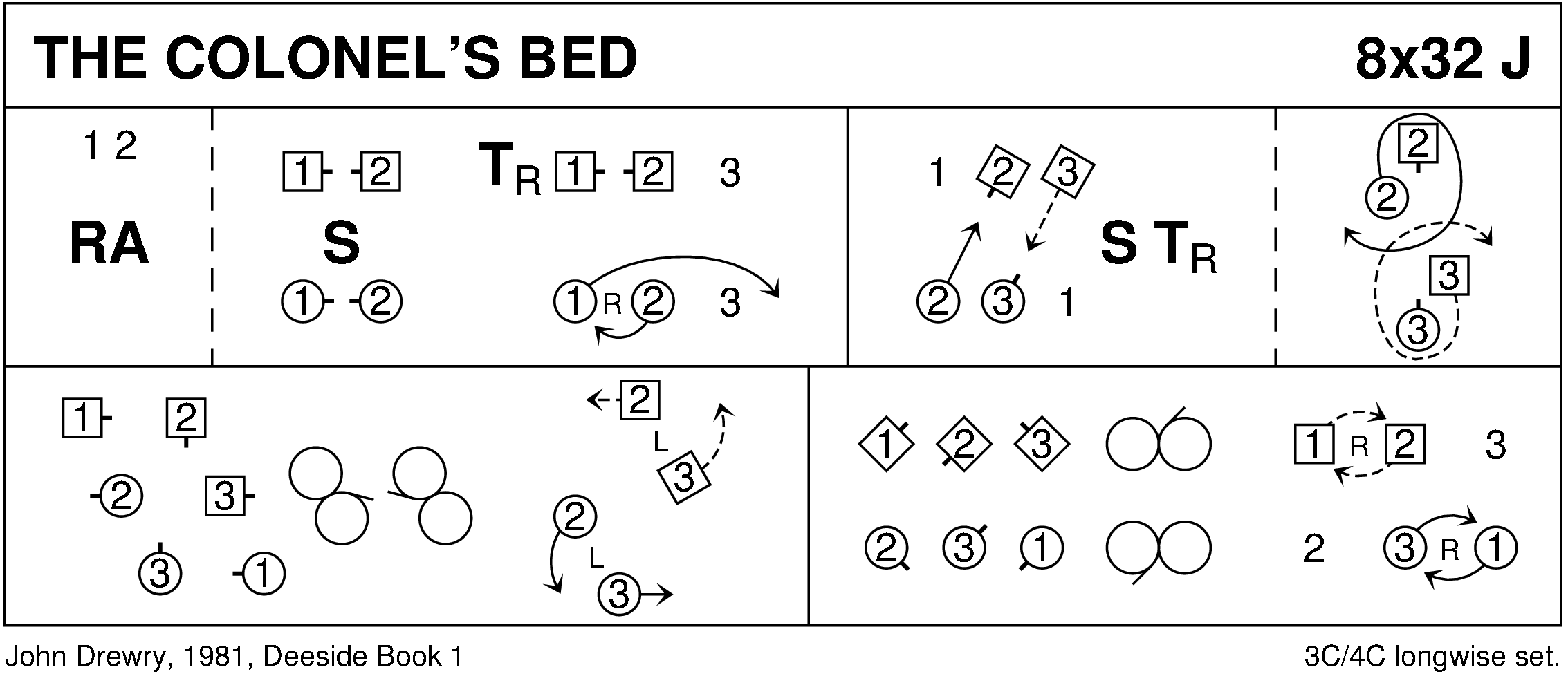 The Colonel's Bed Keith Rose's Diagram