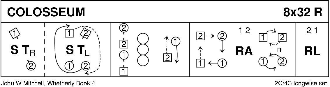 Colosseum Keith Rose's Diagram