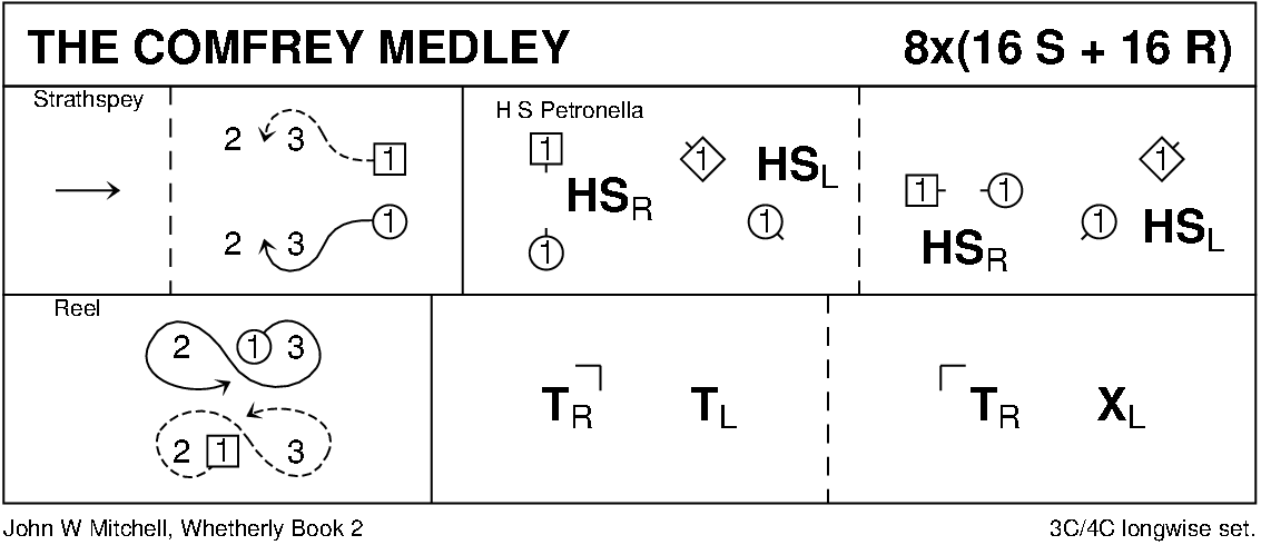 The Comfrey Medley Keith Rose's Diagram