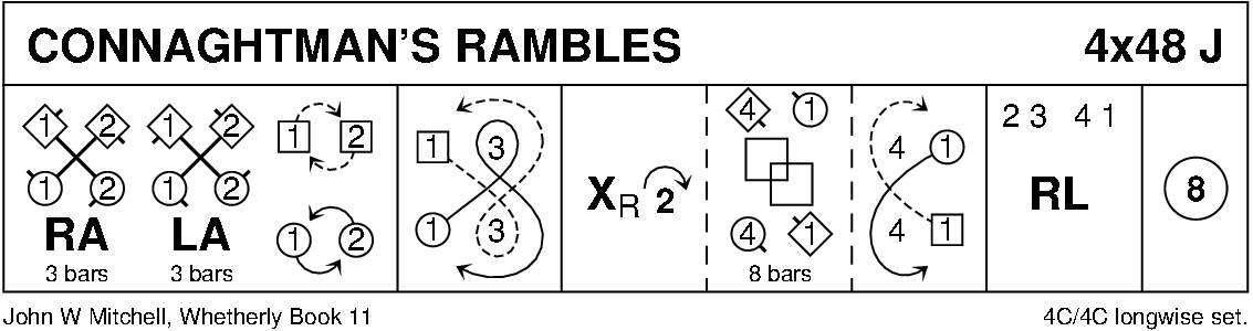 Connaghtman's Rambles Keith Rose's Diagram