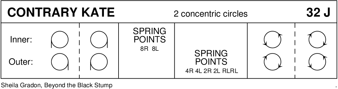Contrary Kate Keith Rose's Diagram
