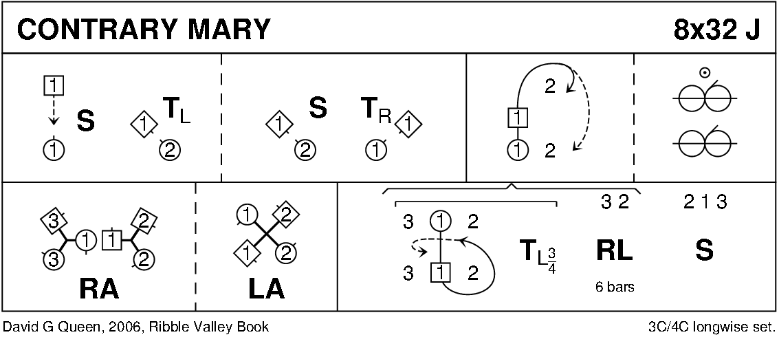 Contrary Mary Keith Rose's Diagram