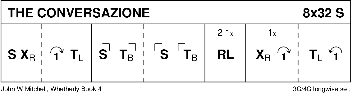 The Conversazione Keith Rose's Diagram