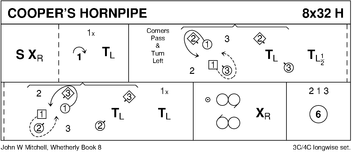 Cooper's Hornpipe Keith Rose's Diagram
