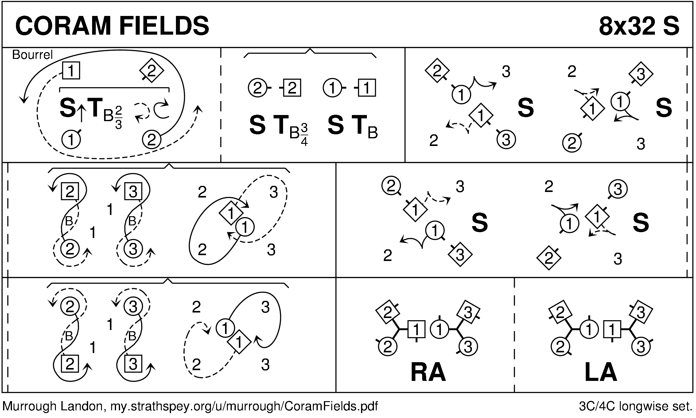 Coram Fields Keith Rose's Diagram