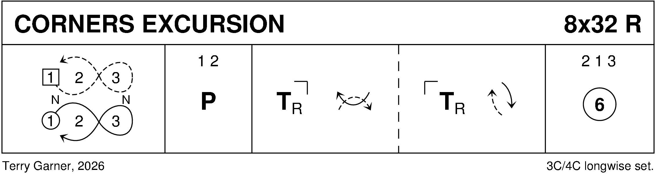 Corners Excursion Keith Rose's Diagram