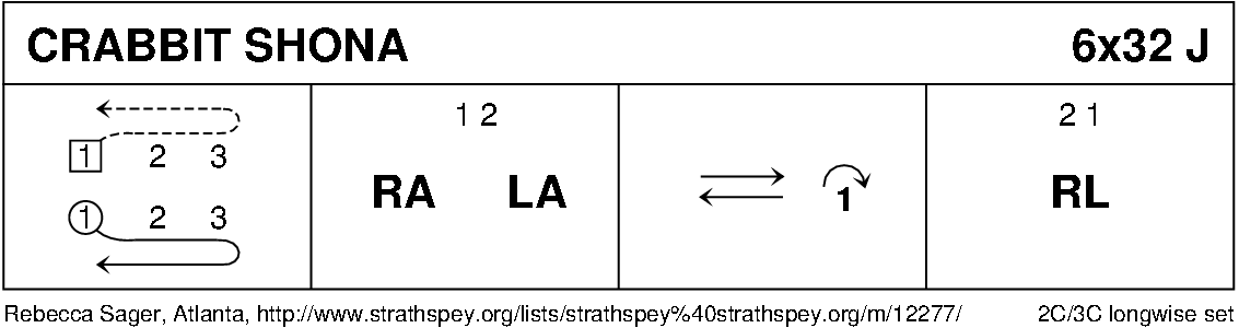 Crabbit Shona Keith Rose's Diagram
