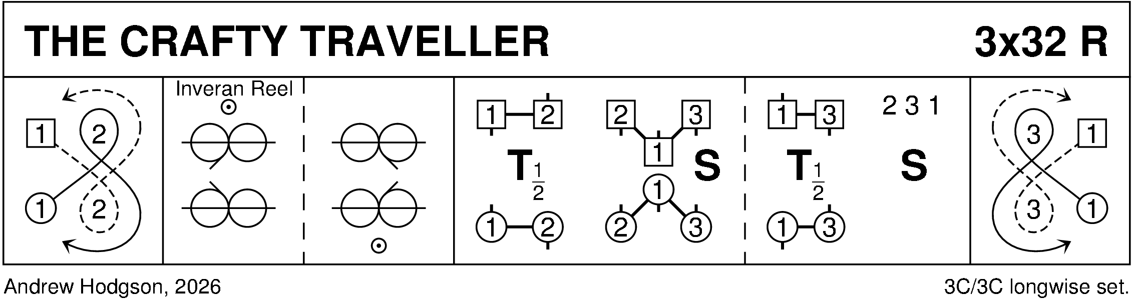 The Crafty Traveller Keith Rose's Diagram