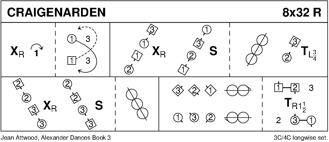 Craigenarden Keith Rose's Diagram