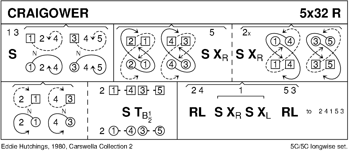 Craigower Keith Rose's Diagram