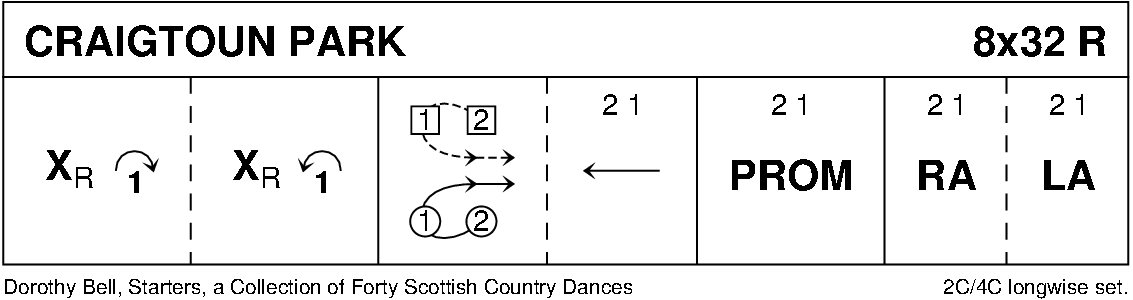 Craigtoun Park Keith Rose's Diagram