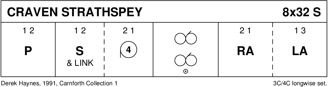 The Craven Strathspey Keith Rose's Diagram