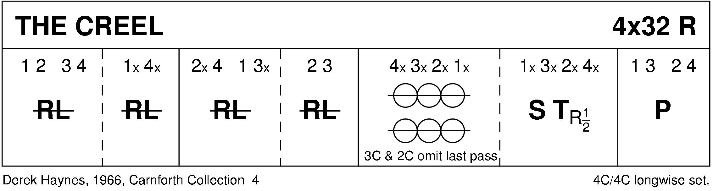 The Creel Keith Rose's Diagram