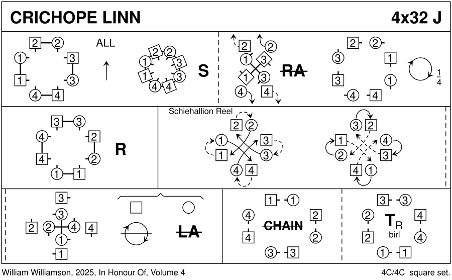 Crichope Linn Keith Rose's Diagram