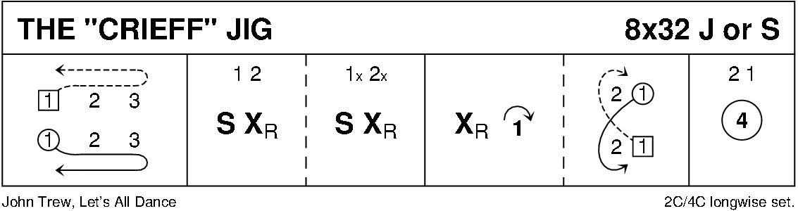 The Crieff Jig Keith Rose's Diagram
