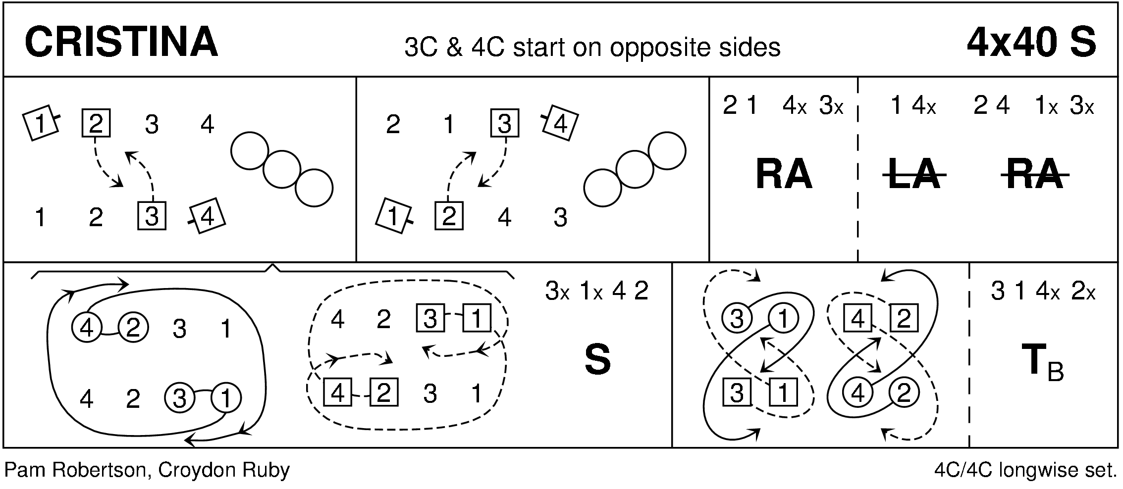 Cristina Keith Rose's Diagram