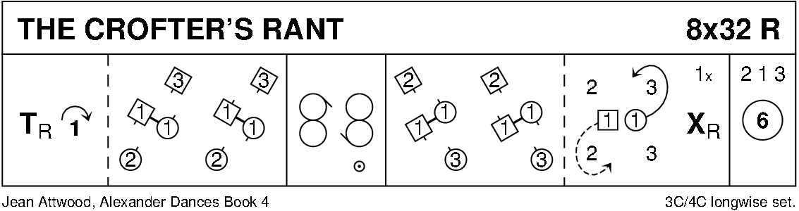 The Crofter's Rant Keith Rose's Diagram