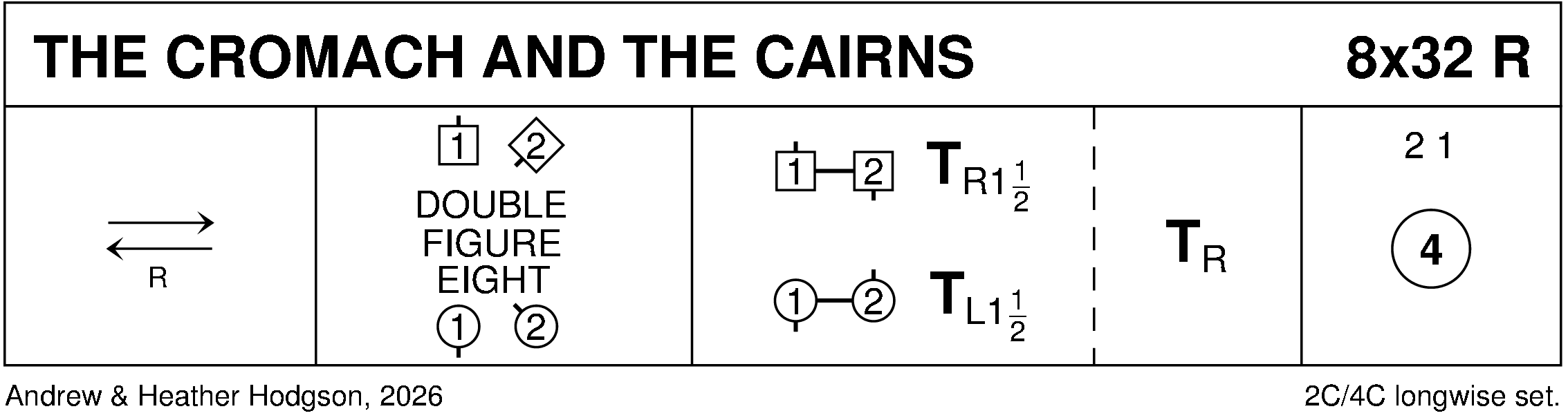 The Cromach And The Cairns Keith Rose's Diagram