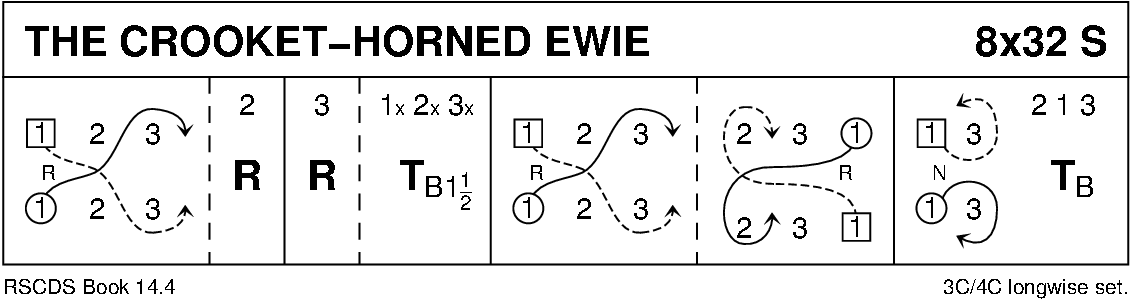 The Crooket Horned Ewie Keith Rose's Diagram